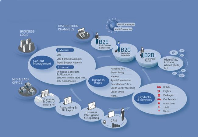 Trawex Cloud Suite